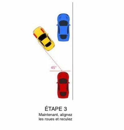 La voiture jaune remet ses roues droite et recule.