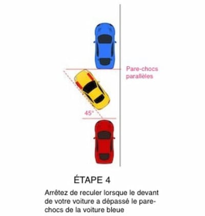 La voiture jaune recule jusqu'à ce que son pare-chocs avant arrive au niveau du pare-chocs arrière de la voiture bleue