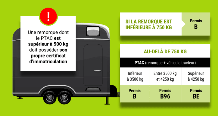 Permis camion chevaux top