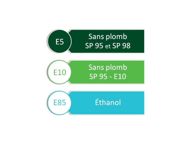 signalétique carburant essence E5, E10 et E85.