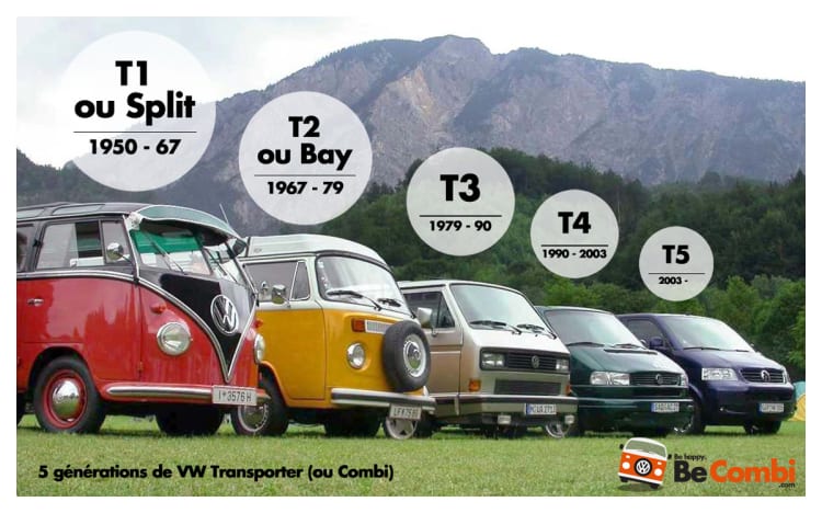 5 générations de Volkswagen Transporter (ou Combi)