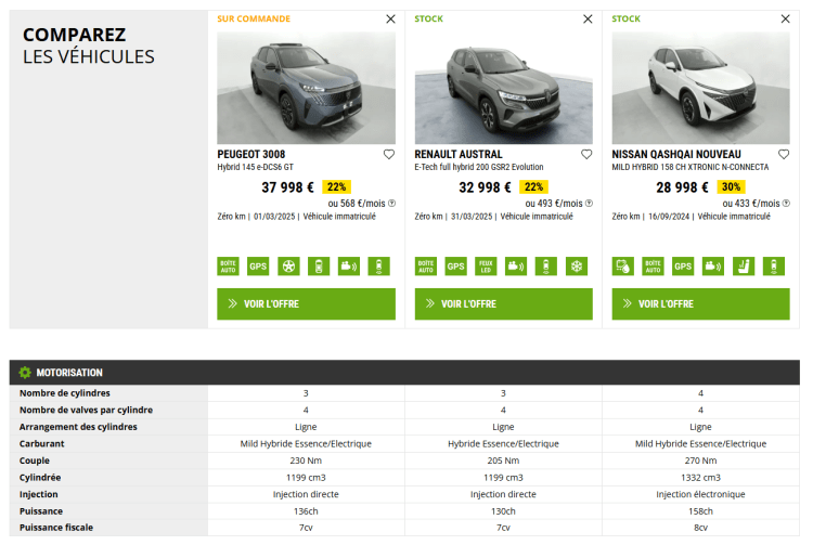 comparateur voiture en ligne