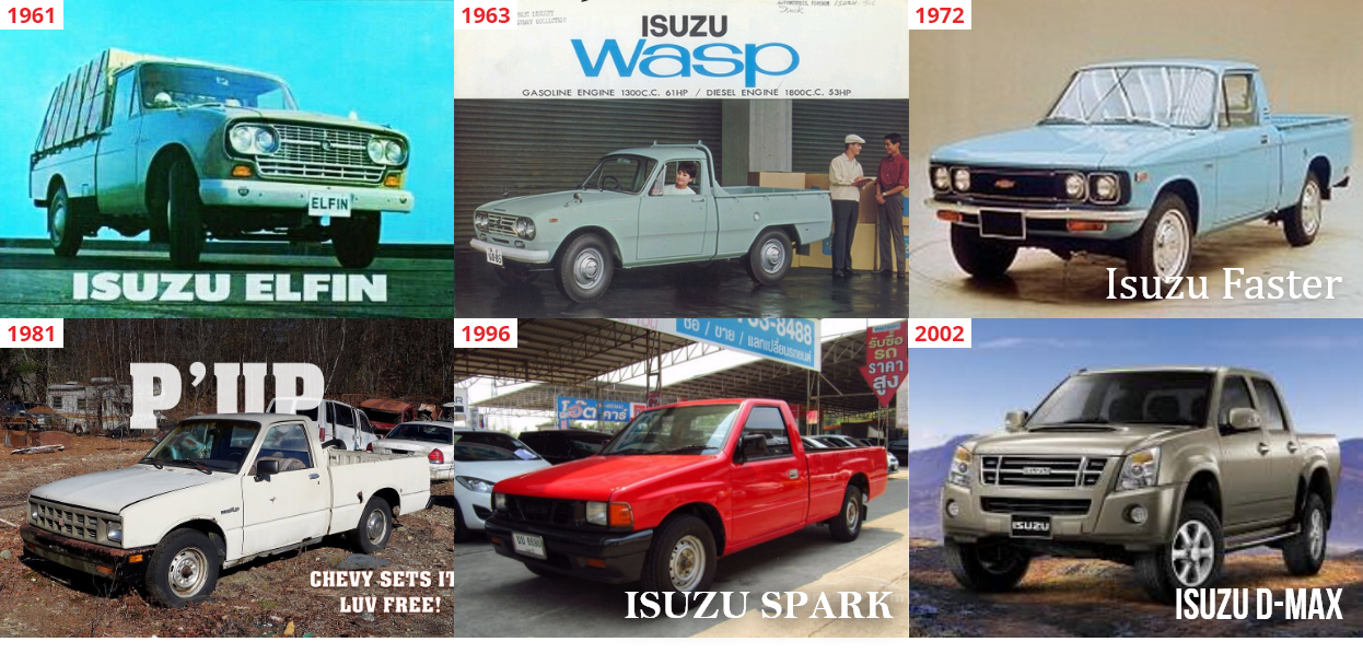 retrospectives des Pick-up Isuzu de 1961 à 2002
